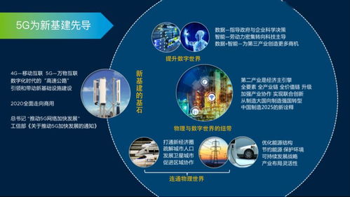 5G工业互联网新基建 中国经济新发力点与数据服务的前景