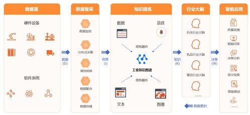 智通云联 跨行业工业互联网数据服务的锻造之路