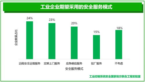 工业互联网安全产业态势下的数据服务发展