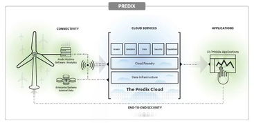 工业互联网的技术特性与其数据服务应用
