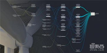 中国工业逆袭法宝 11家本土工业互联网企业盘点与数据服务探索