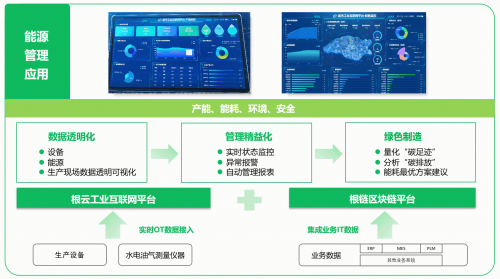 智慧能源管理系统 概念、功能与热门TOP5厂商盘点