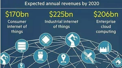浅谈工业领域的“结果经济” 工业互联网数据服务的新范式