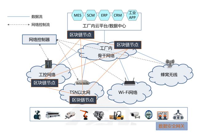 区块链+工业互联网数据服务行业研究报告