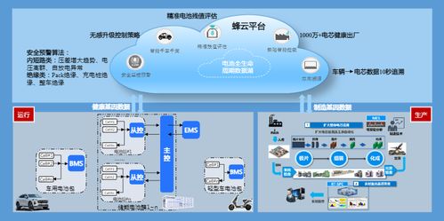 AI与工业互联网 打通锂电池双循环数据智能的关键路径