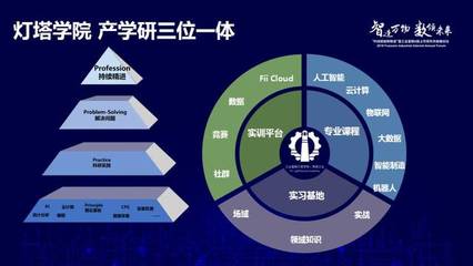 开箱即用的“专业云”与自研5G通用模组 富士康如何重塑工业互联网数据服务