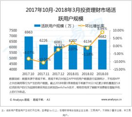 易观 大数据分析与数据挖掘驱动互联网与工业互联网服务新篇章