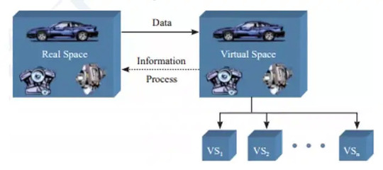 从仿真到孪生 深度解析数字孪生技术如何驱动工业互联网数据服务的变革