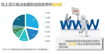 《中小企业互联网指数报告》揭示工业互联网数据服务新机遇