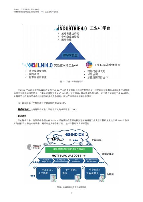 工业互联网数据服务 驱动工业4.0落地的关键实践与深刻启示
